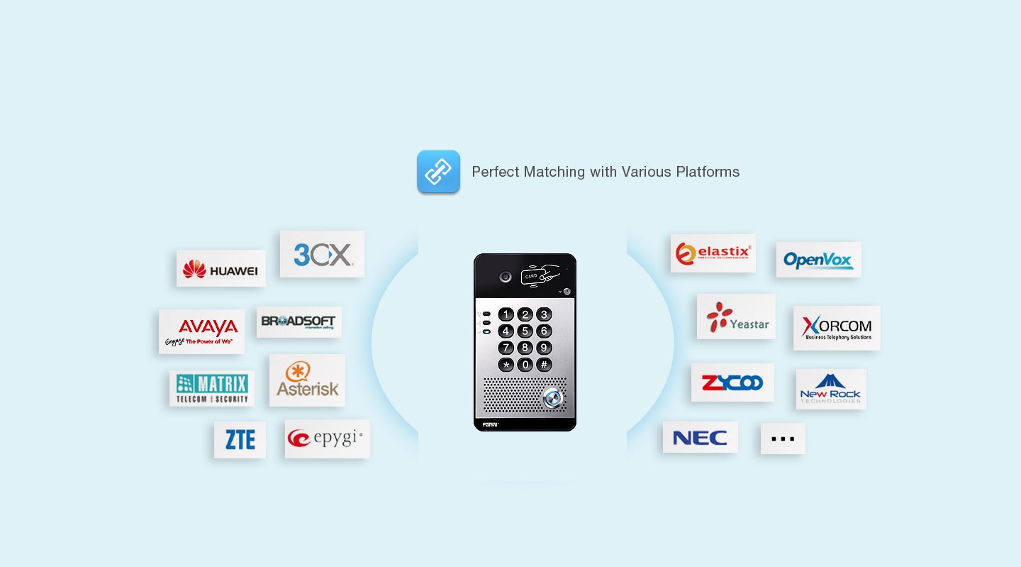 Fanvil i30 SIP Video Doorphone - Sipmax Hong Kong - ????N?z