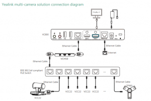 Yealink VCC22 Video Conferencing Camera - SIPMAX Hong Kong